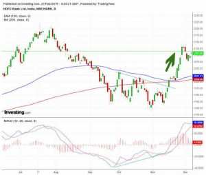Công cụ xác định xu hướng- Đường MACD