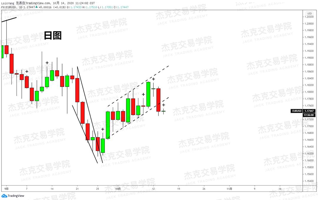 [10月14日策略]黄金/原油/英镑/欧元/美日/澳元/标普/BTC/BCH