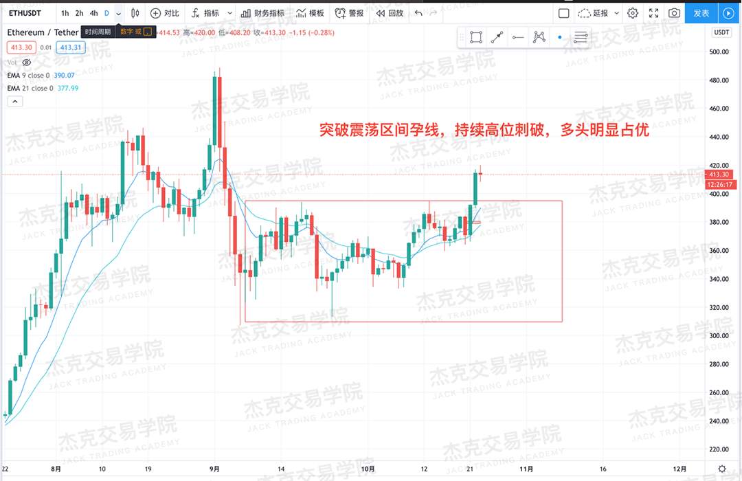 [10月23日策略]黄金/原油/英镑/欧元/美日/澳元/标普/BTC/BCH