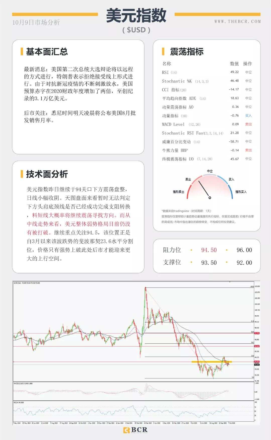 BCR10.9日货币、黄金、原油市场分析