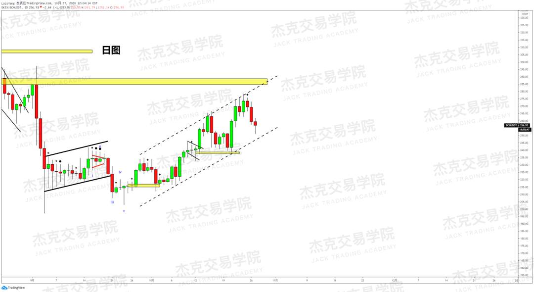 [10月27日策略]黄金/原油/英镑/欧元/美日/澳元/标普/BTC/BCH