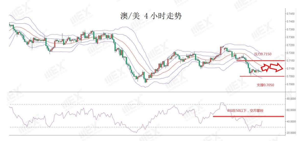 MEXGroup：避嫌情绪有所降温，短线美元或有调整