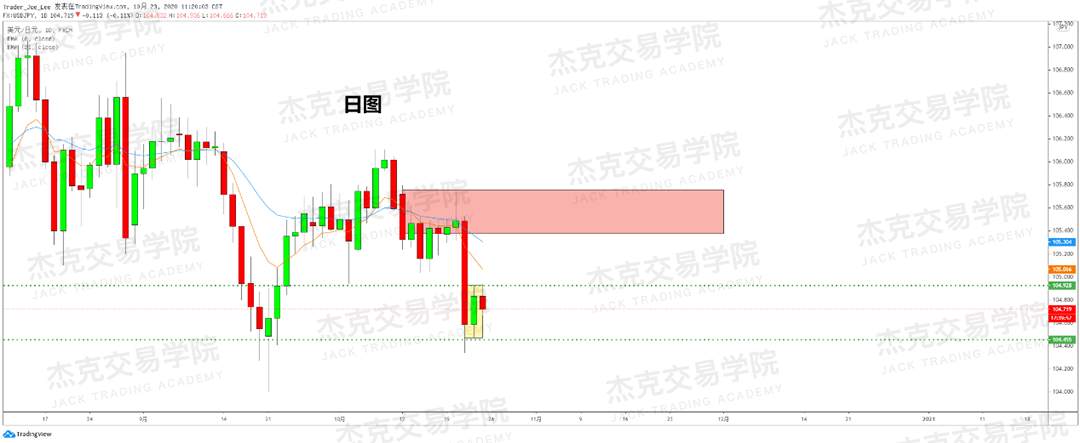 [10月23日策略]黄金/原油/英镑/欧元/美日/澳元/标普/BTC/BCH