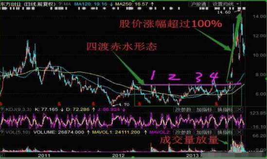 华尔街“投机之王”利弗莫尔：“谨遵ABC法则，跌10%止损，涨10%加仓”，原来这样操作才能赚钱