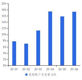 从总统辩论看选举周期对美股的影响