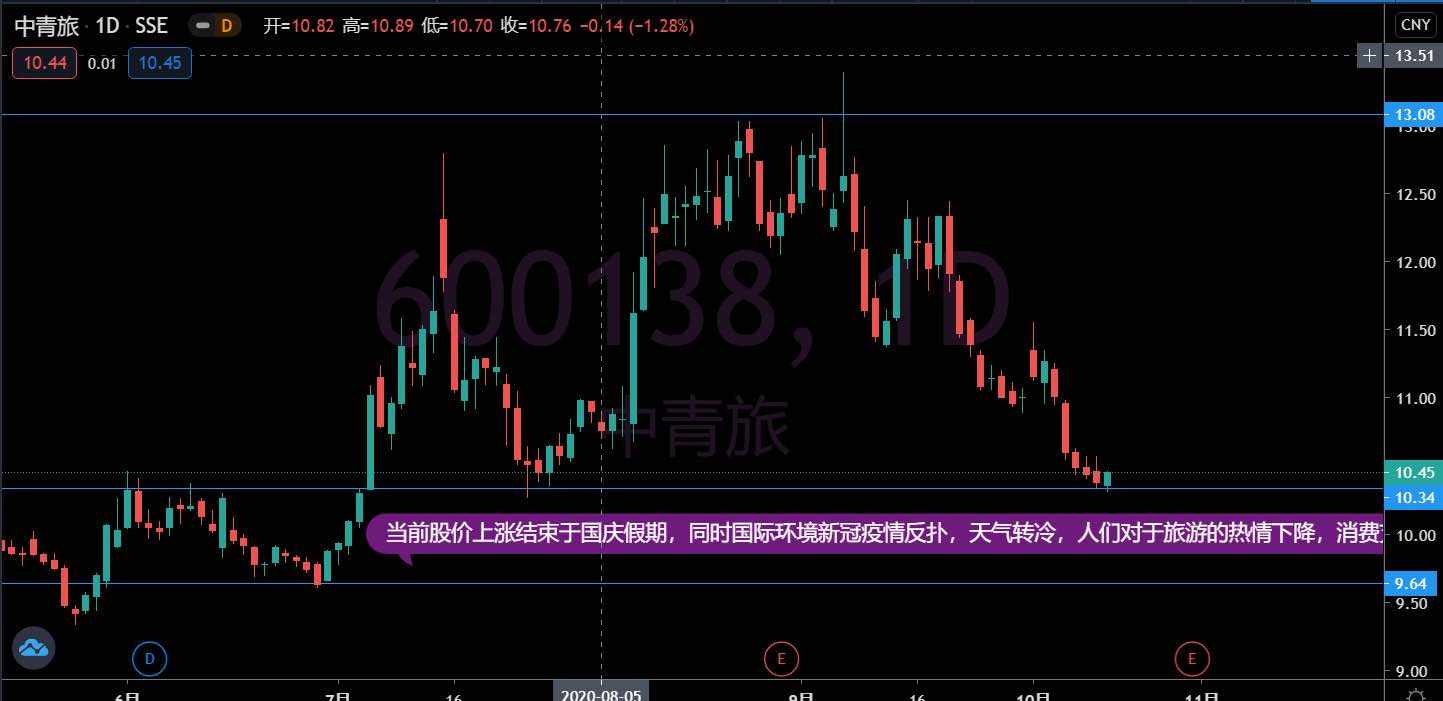2020年10月20日 天气阴