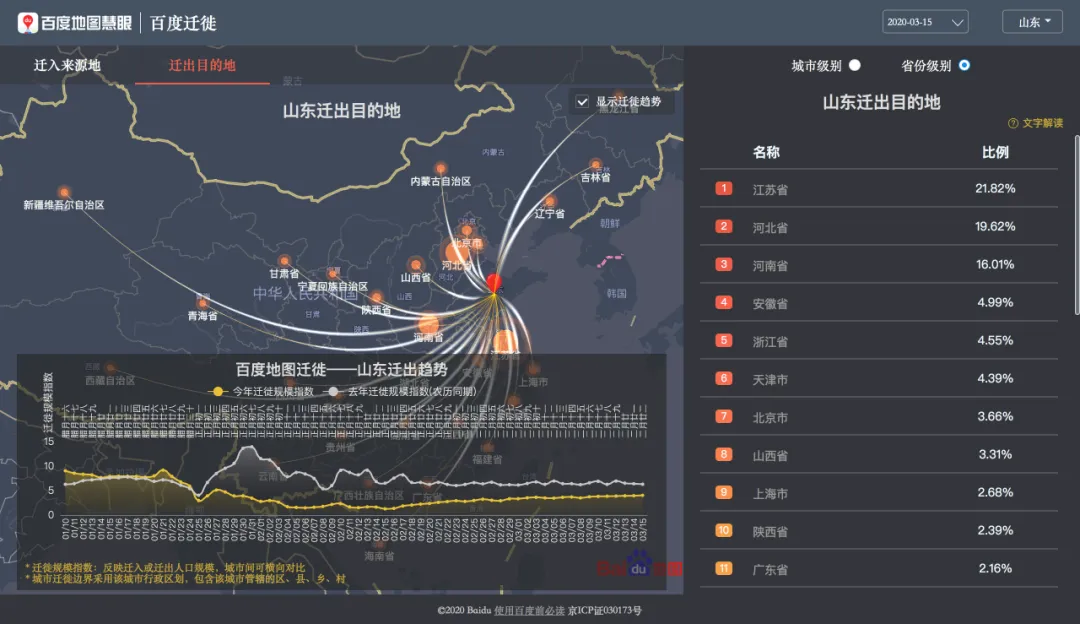疫情反扑，600万市民排队检测！为什么偏偏是青岛？