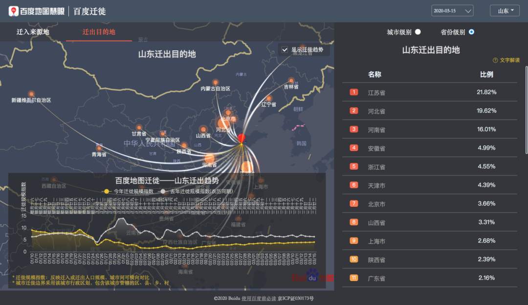疫情反扑，600万市民排队检测！为什么偏偏是青岛？