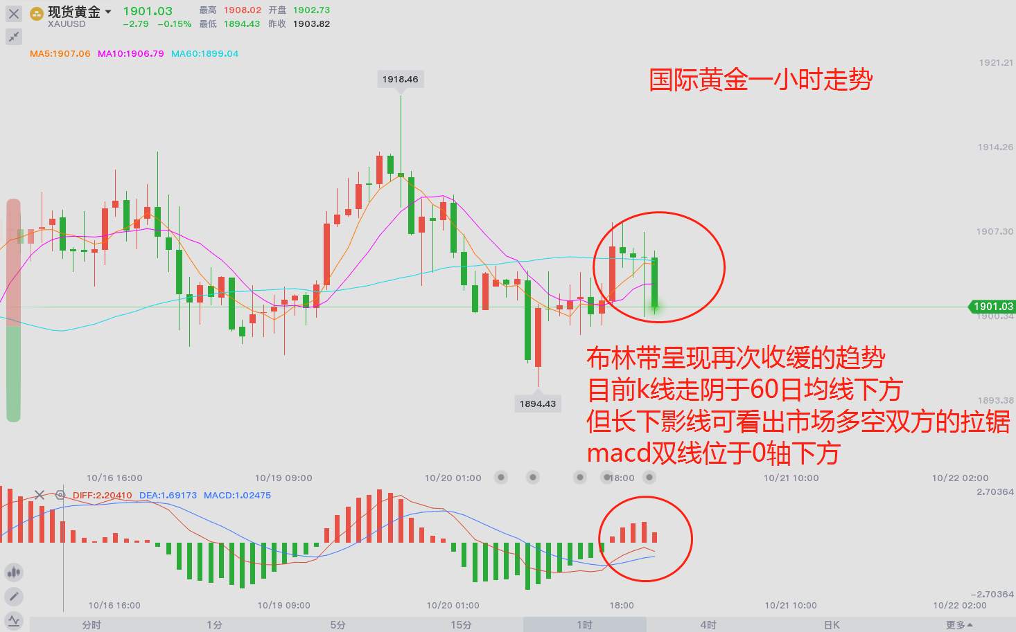 10.20黄金市场分析记录（25）
