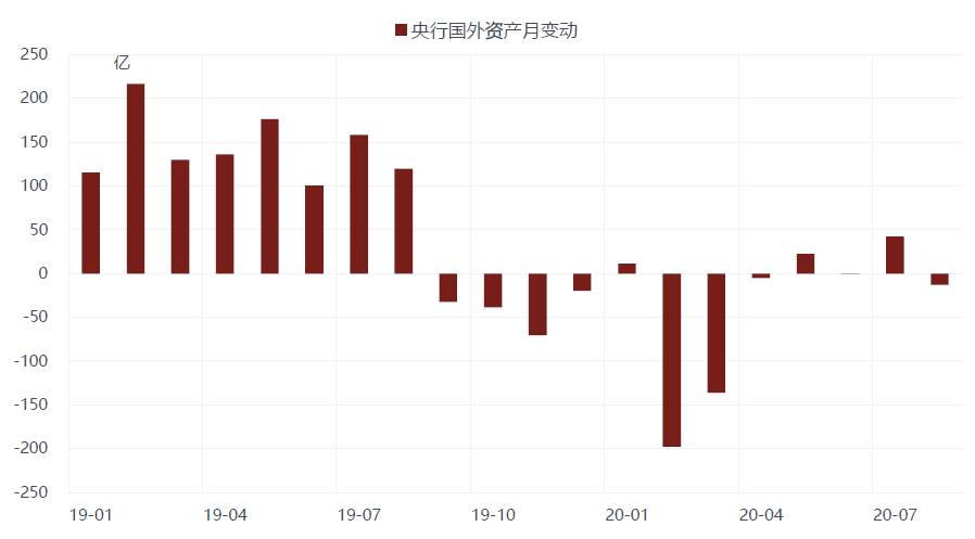 为什么本次人民币升值与“热钱”脱节？