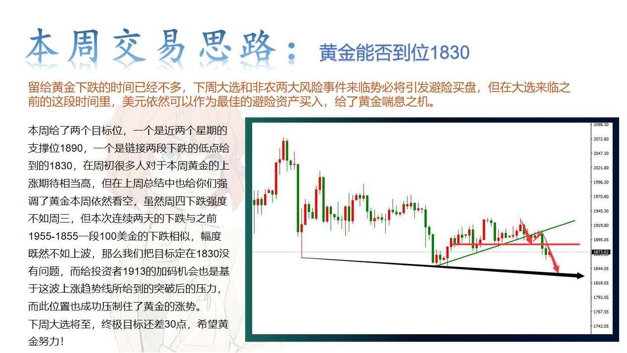 我对黄金的期待，比它现在的表现要多得多