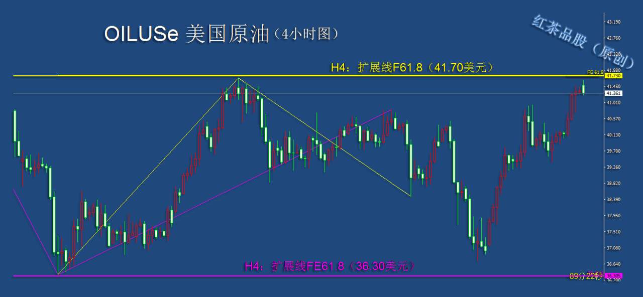10.9早茶：国际原油大涨，黄金、白银小幅翻红