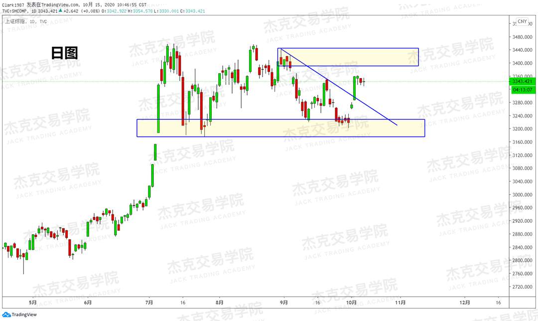 [10月15日策略]黄金/原油/英镑/欧元/美日/澳元/标普/BTC/BCH