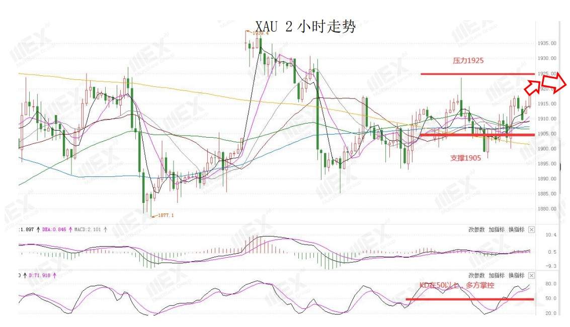 MEXGroup：美刺激协议达成更进一步，美元短线或将继续承压