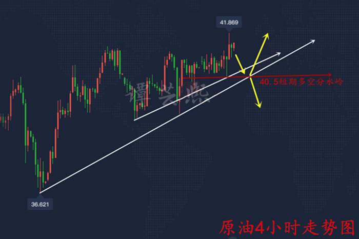 谭芸熙：黄金原油多头开始发力，晚间交易思路在线提供！