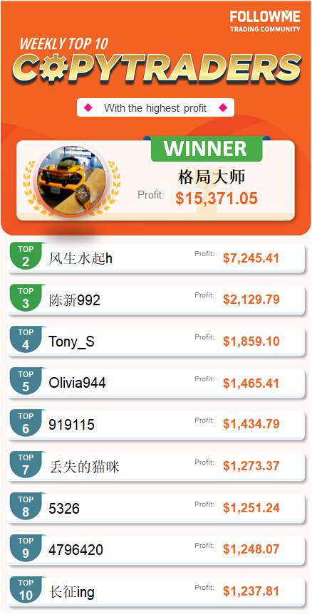FOLLOWME Community Top Trading Report - Third Week of October