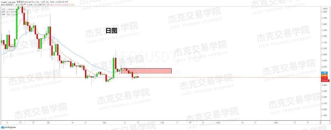 [10月19日策略]黄金/原油/英镑/欧元/美日/澳元/标普/BTC/BCH