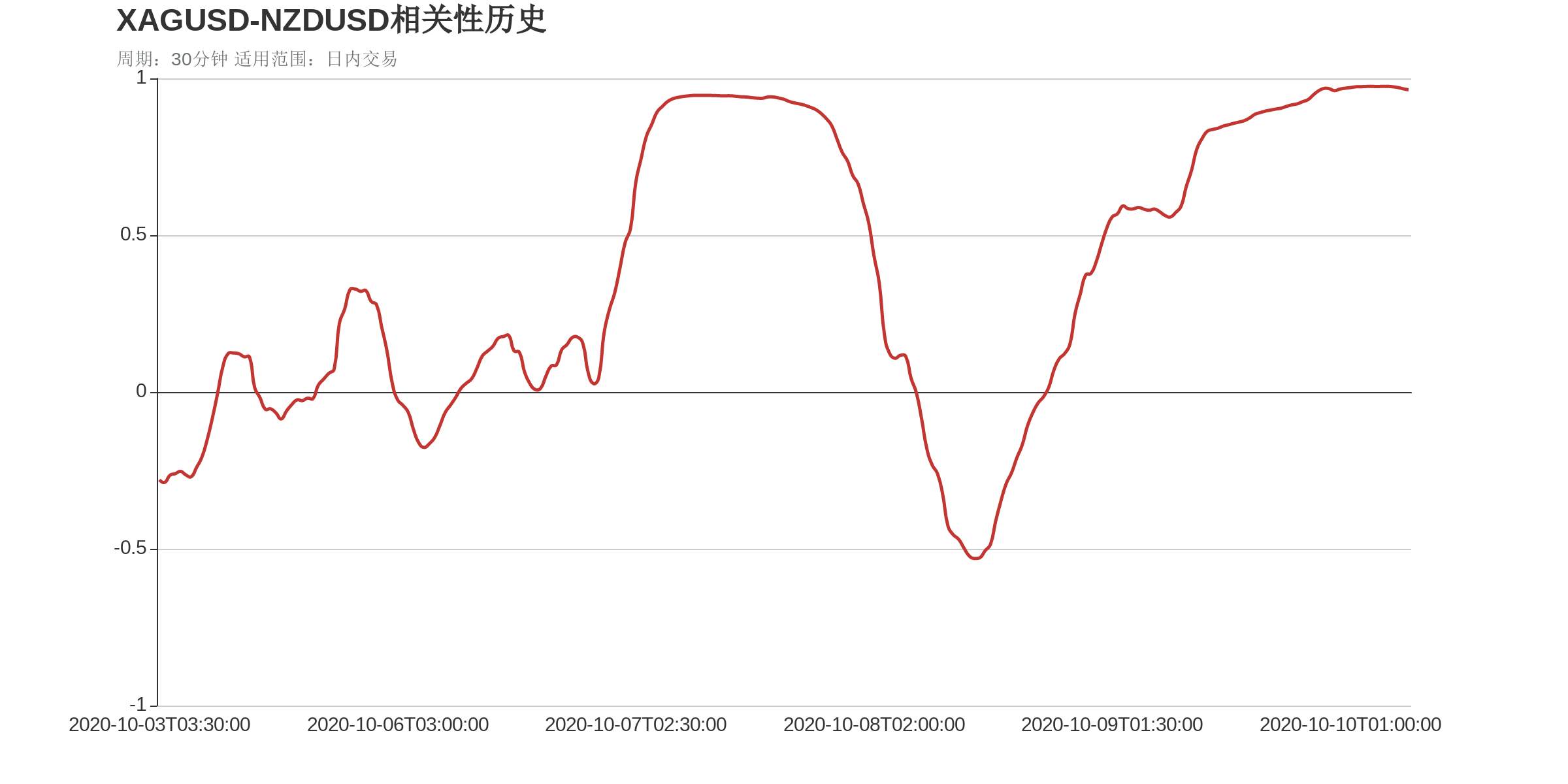 【WisunoFX斯瑞 技术图表】今日交易策略提醒