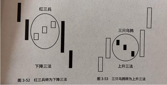 恒指寓言：K线形态的深度思考