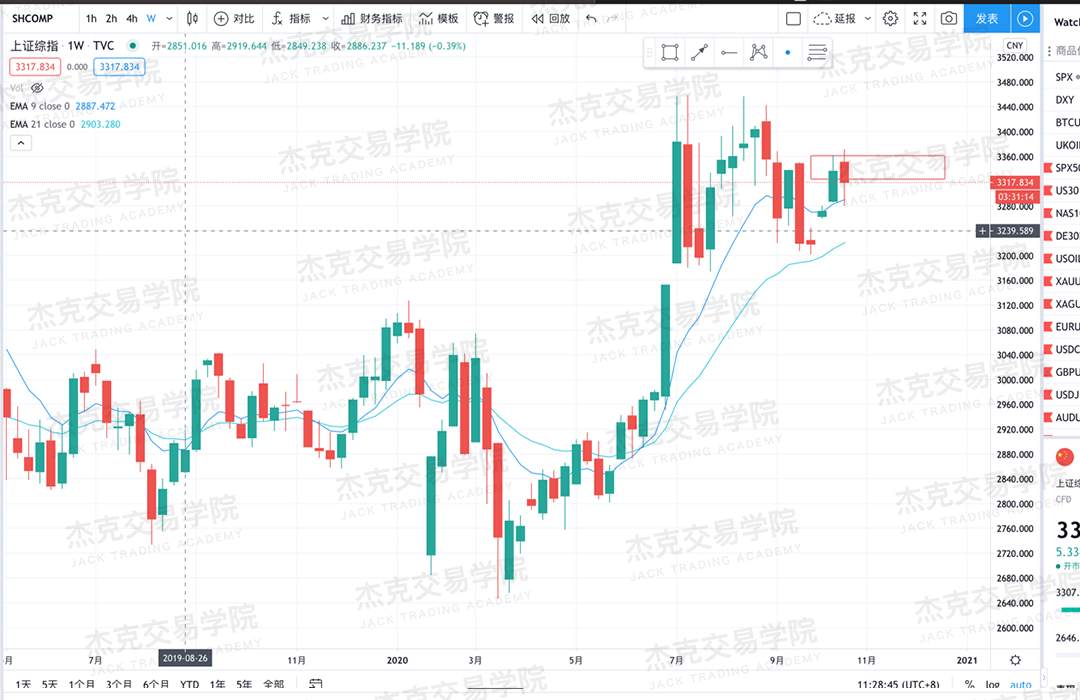 [10月23日策略]黄金/原油/英镑/欧元/美日/澳元/标普/BTC/BCH
