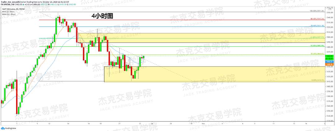 [10月23日策略]黄金/原油/英镑/欧元/美日/澳元/标普/BTC/BCH