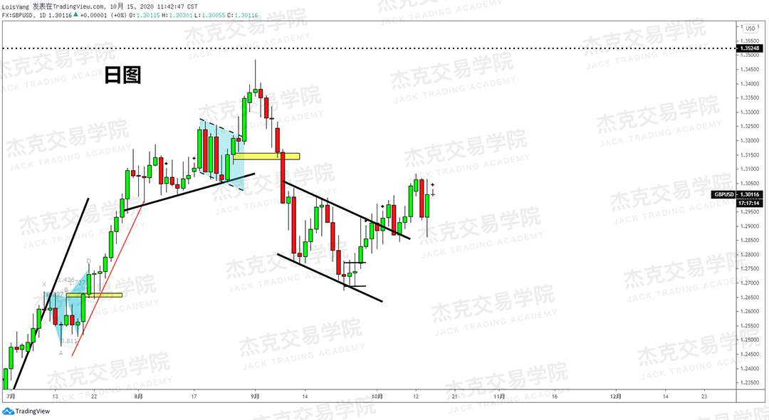 [10月15日策略]黄金/原油/英镑/欧元/美日/澳元/标普/BTC/BCH