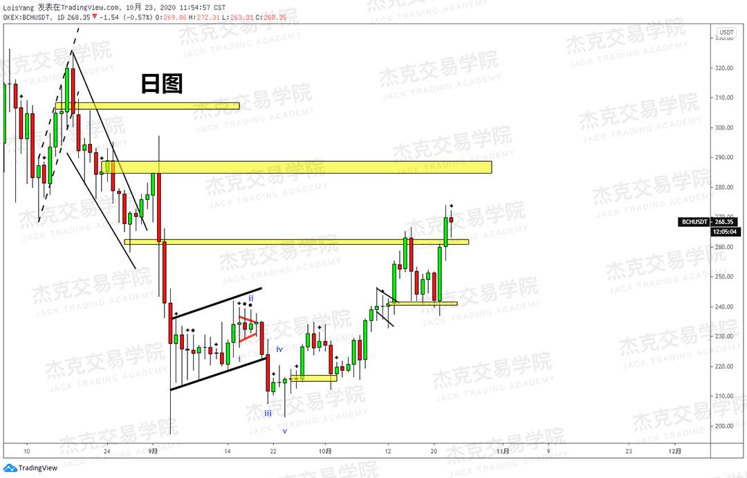 [10月23日策略]黄金/原油/英镑/欧元/美日/澳元/标普/BTC/BCH