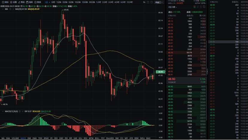 行研 | 李伟：10月21日BTC一骑绝尘，其他黯然失色  第027期