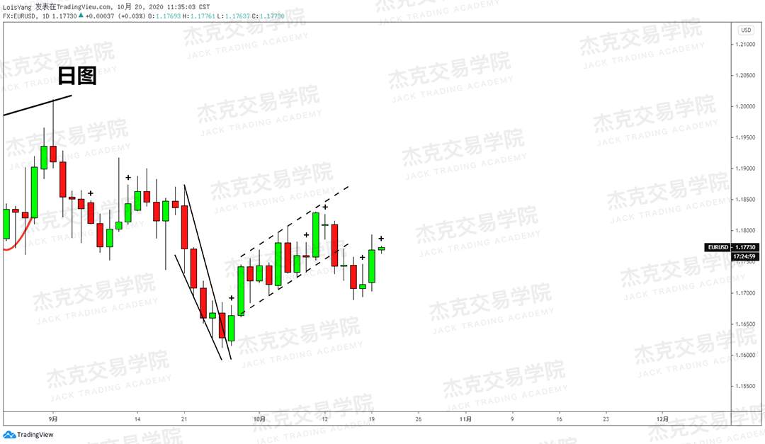 [10月20日策略]黄金/原油/英镑/欧元/美日/澳元/标普/BTC/BCH