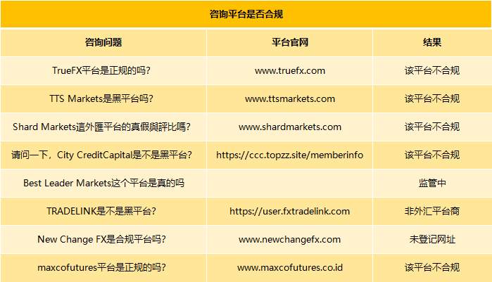 本周客诉新进展，汇友关心的平台问题都在这里！