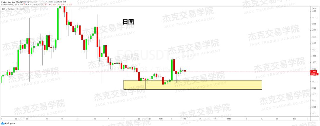 [10月12日策略]黄金/原油/英镑/欧元/美日/澳元/标普/BTC/BCH