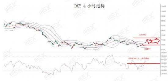 MEXGroup：欧洲央行宽松预期升温欧元承压，油价创一月新低