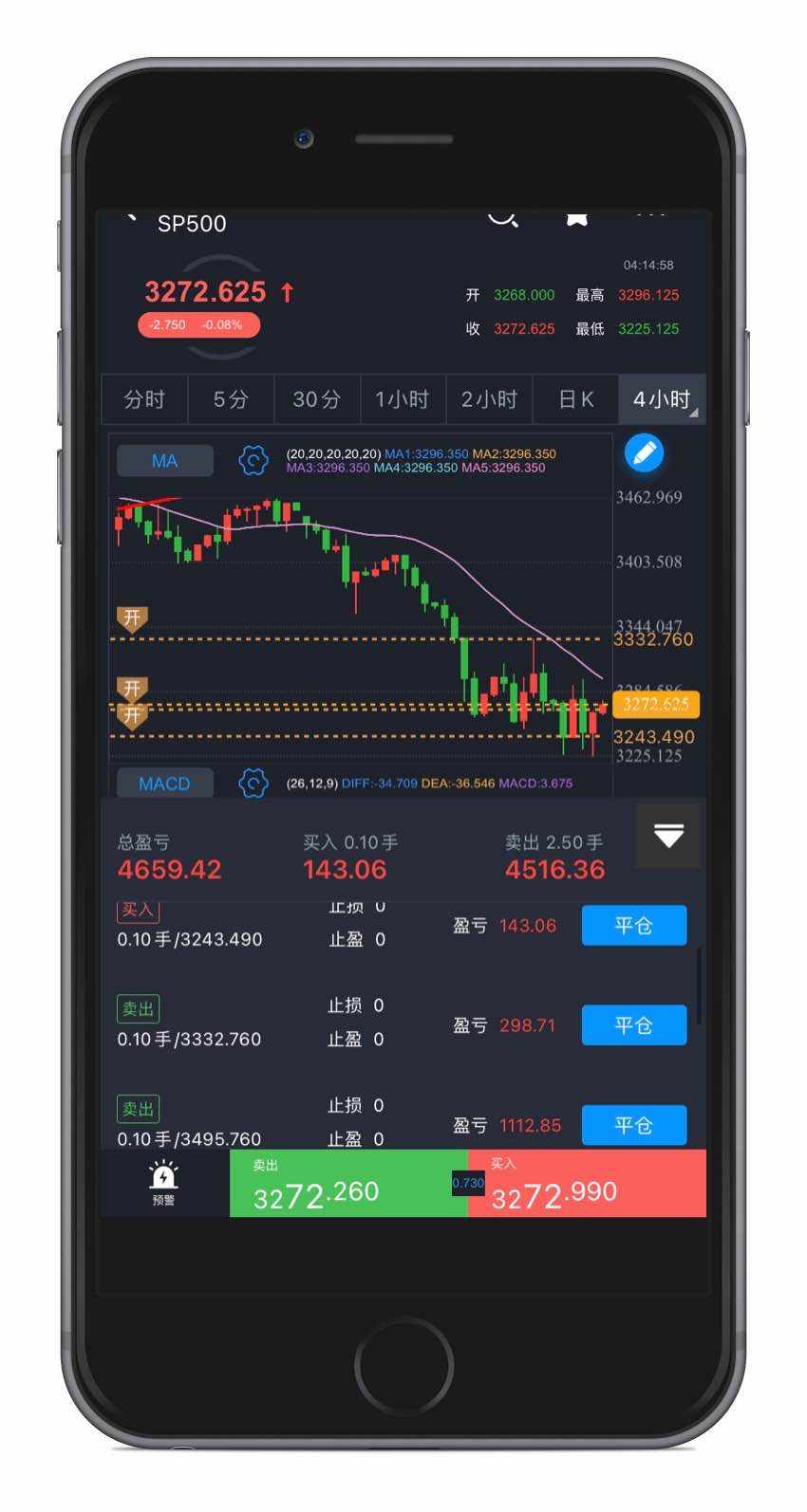 周/月复盘 继续维持前低后高的预判