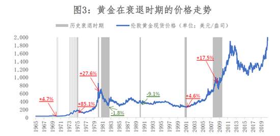 黄金短期收益存在不确定性 但仍具中长期上涨趋势