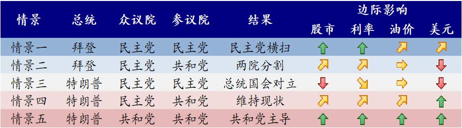 【美国大选】美国大选的五种情形推演