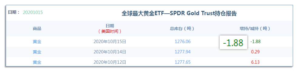 10.16早茶：黄金白银技术面分歧再次出现，多空较量拉开序幕