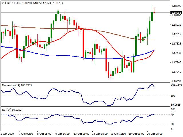 Daily Market Report - 21st Oct 2020