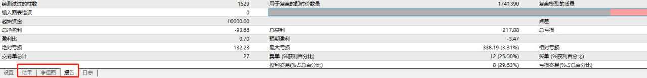 汇课堂：如何通过回测提高外汇交易的准确度？