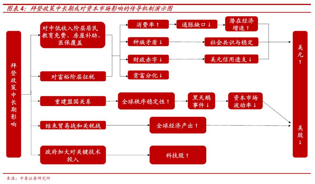 大选：不同结果下的市场将如何演绎？