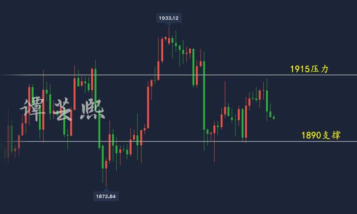 谭芸熙：10.19黄金多头命悬一线？大选将是最后一根救命稻草