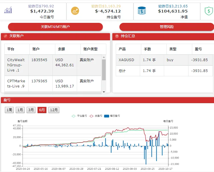 做单就是做人——无需分析无需预测