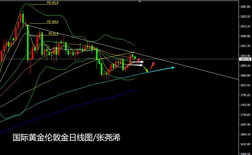 张尧浠：刺激计划又生僵局、黄金反弹受限多头仍需时间