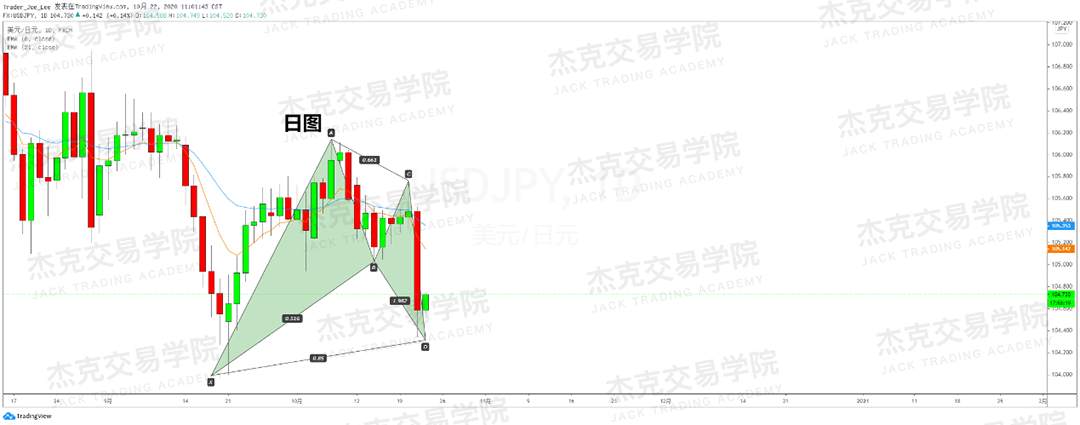 [10月22日策略]黄金/原油/英镑/欧元/美日/澳元/标普/BTC/BCH