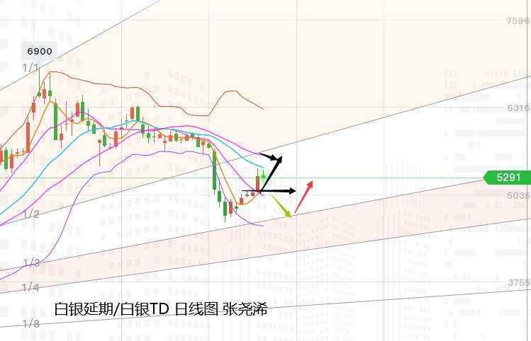 张尧浠：刺激计划又生僵局、黄金反弹受限多头仍需时间