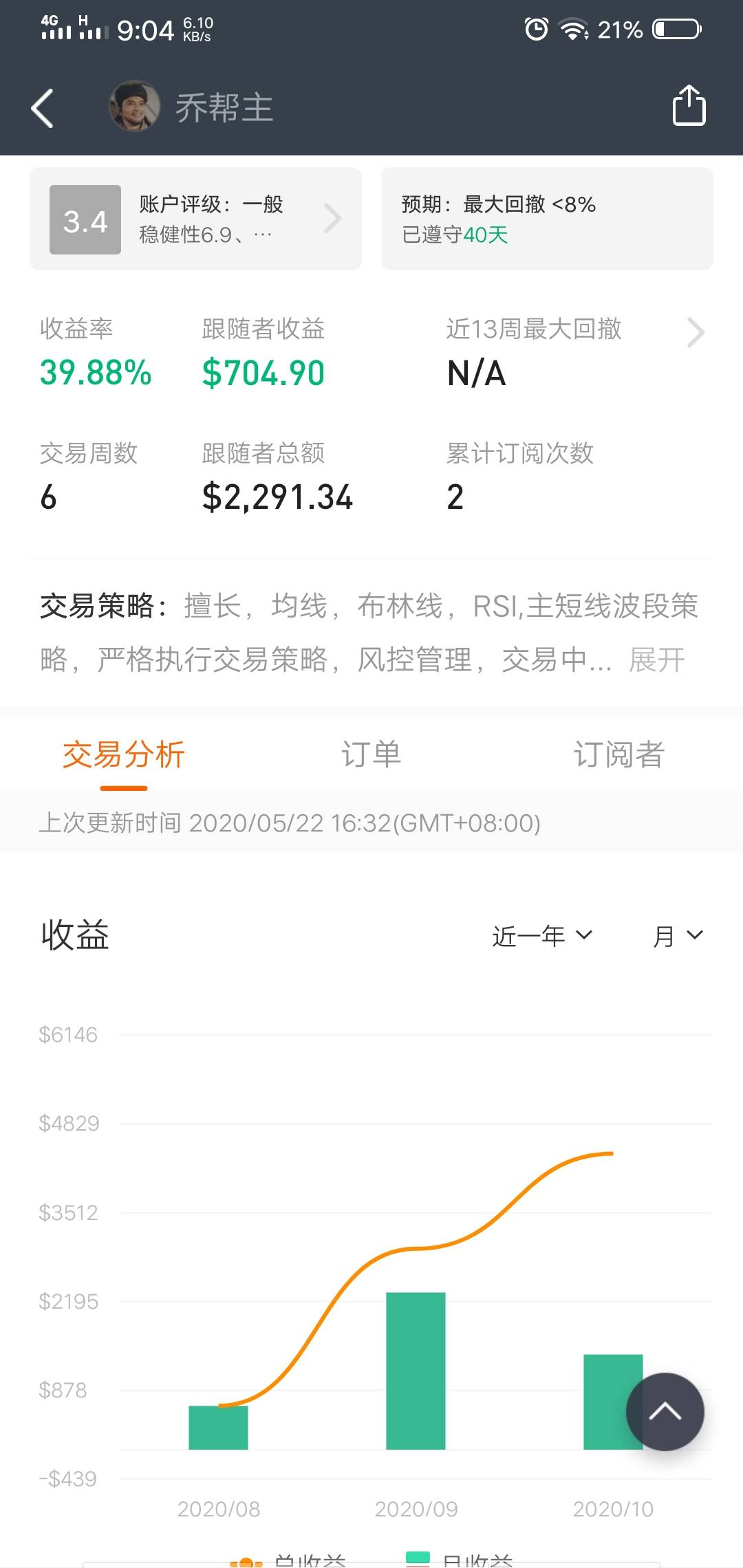 feed image