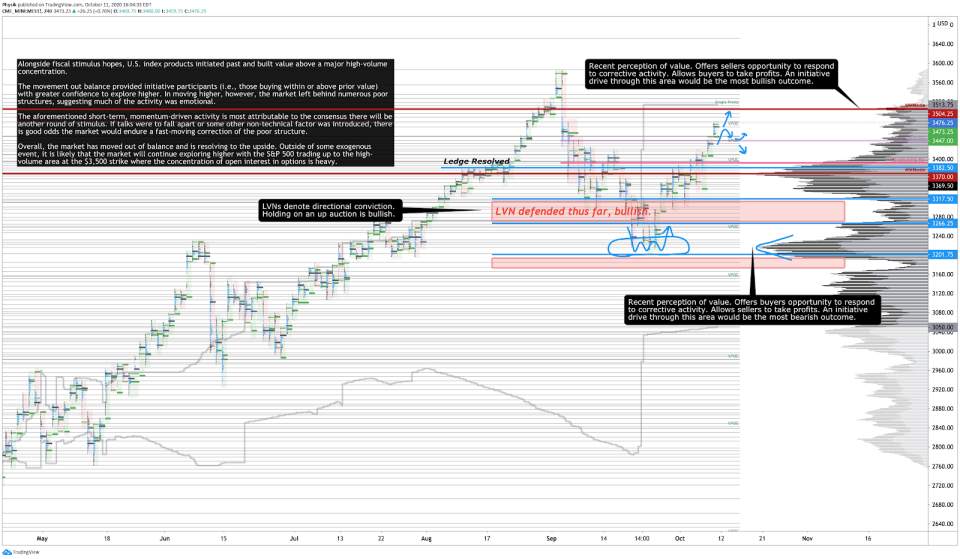 'Better Than Expected': Stock Market Update For The Week Ahead