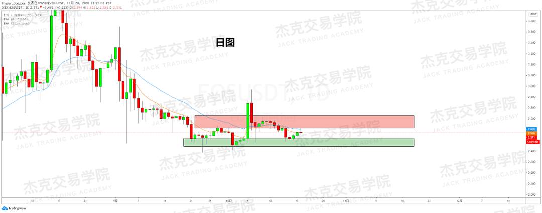 [10月20日策略]黄金/原油/英镑/欧元/美日/澳元/标普/BTC/BCH