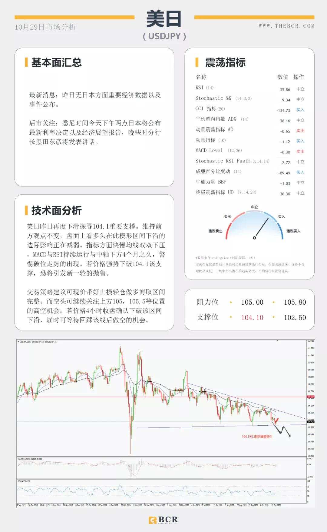 BCR10.29日国际货币、黄金、原油市场分析