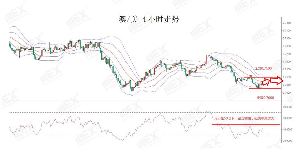 MEXGroup：美刺激协议达成更进一步，美元短线或将继续承压