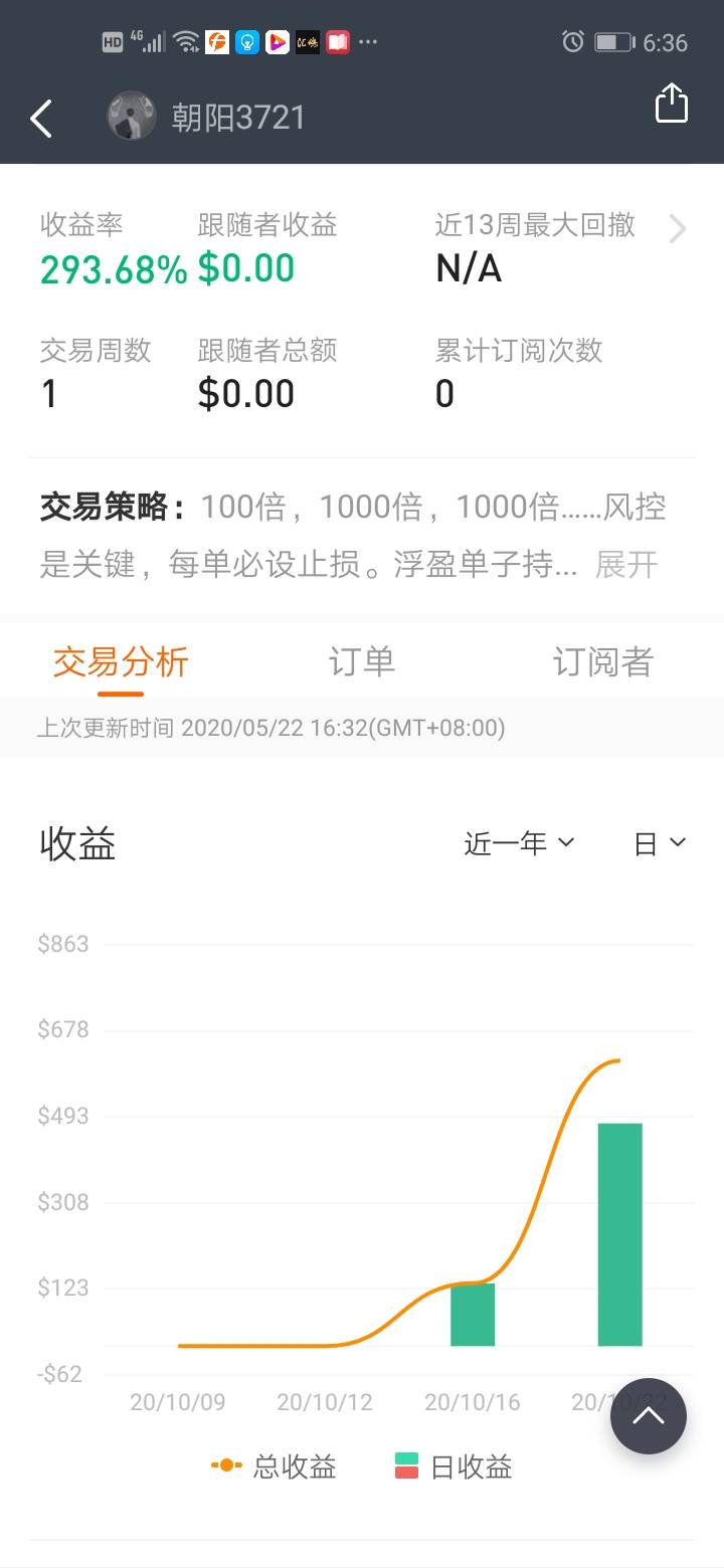 我这么优秀，为什么没人订阅